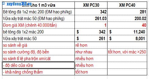 sosanh dung XM PC30 va PC40.png
