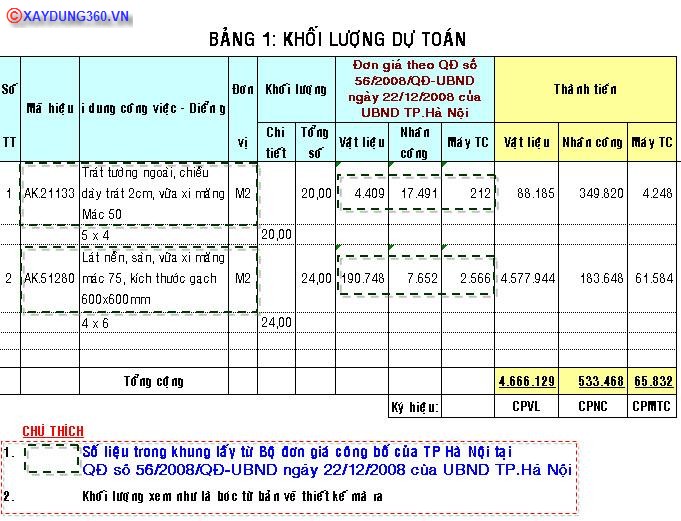 PhuongPhapBuGia_Bang1.jpg