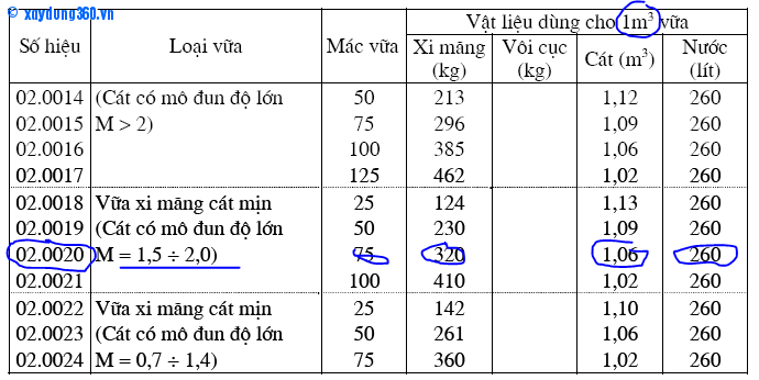 Xu Hướng Giá Cát Nền Trong Tương Lai