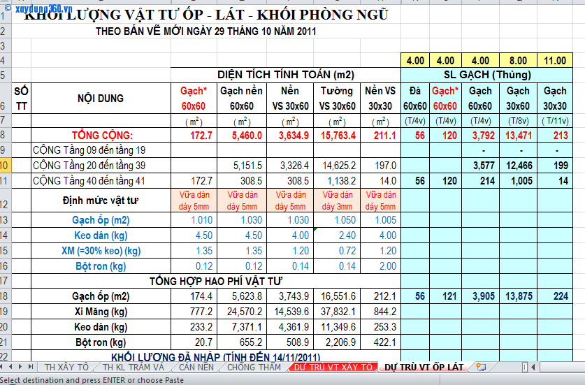 Công Thức Trộn Vữa Xi Măng