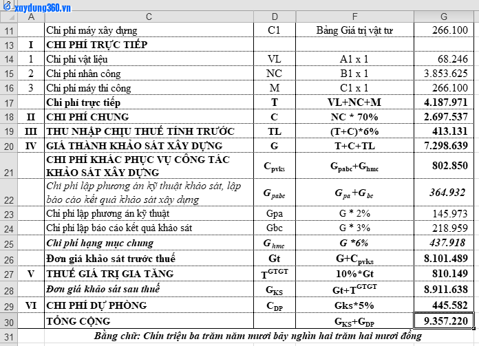Lợi Ích và Tác Động của Việc Giám Sát Khảo Sát Xây Dựng Đến Dự Án