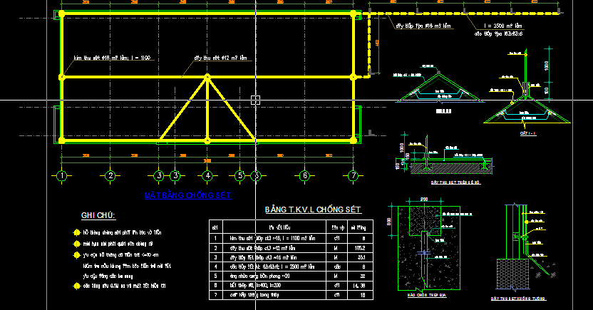 Lợi Ích của Việc Sử Dụng Bản Vẽ AutoCAD Trong Thiết Kế Hệ Thống Chống Sét