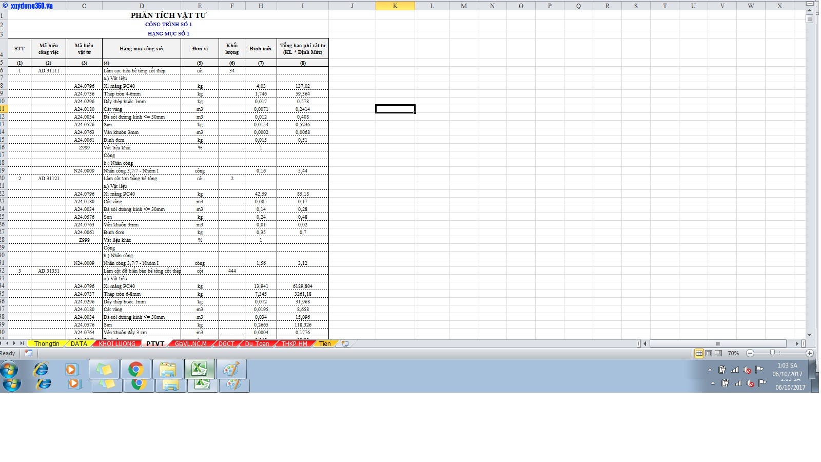 Phân tích vật tư