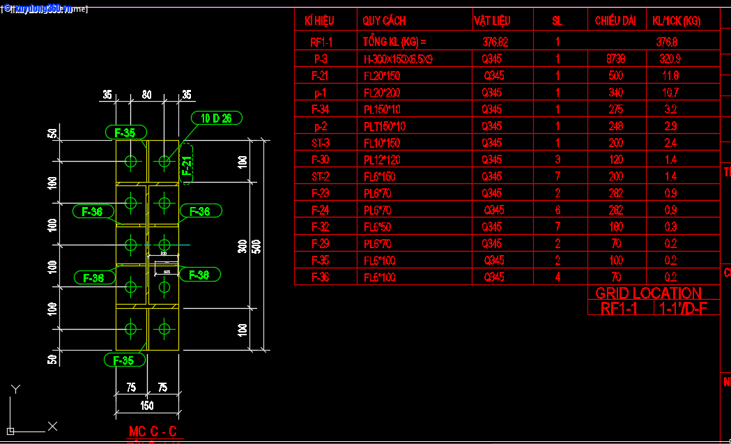 thống kê điển hình