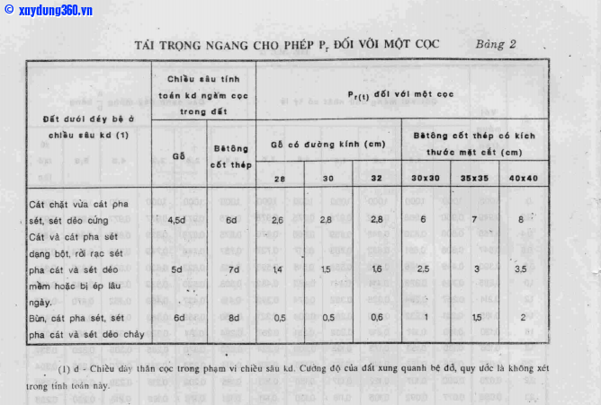 Pcho phep coc 22TCN018-79.PNG